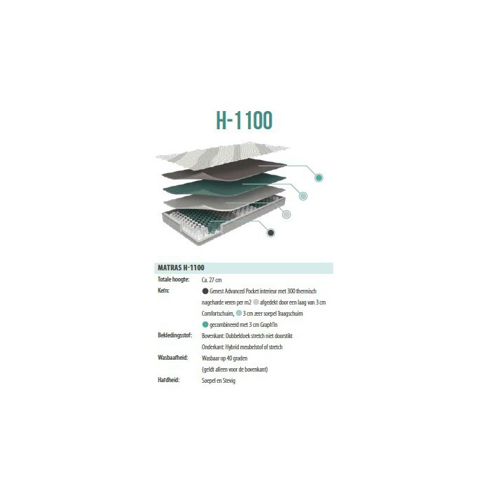 Eastborn H-1100 pocketvering matras met Traagschuim afdeklaag OPRUIMING 90x200 cm (de LAATSTE).