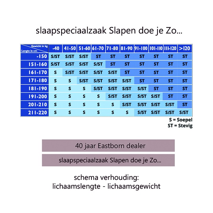 Eastborn H-1100 pocketvering matras met Traagschuim afdeklaag OPRUIMING 90x200 cm (de LAATSTE).
