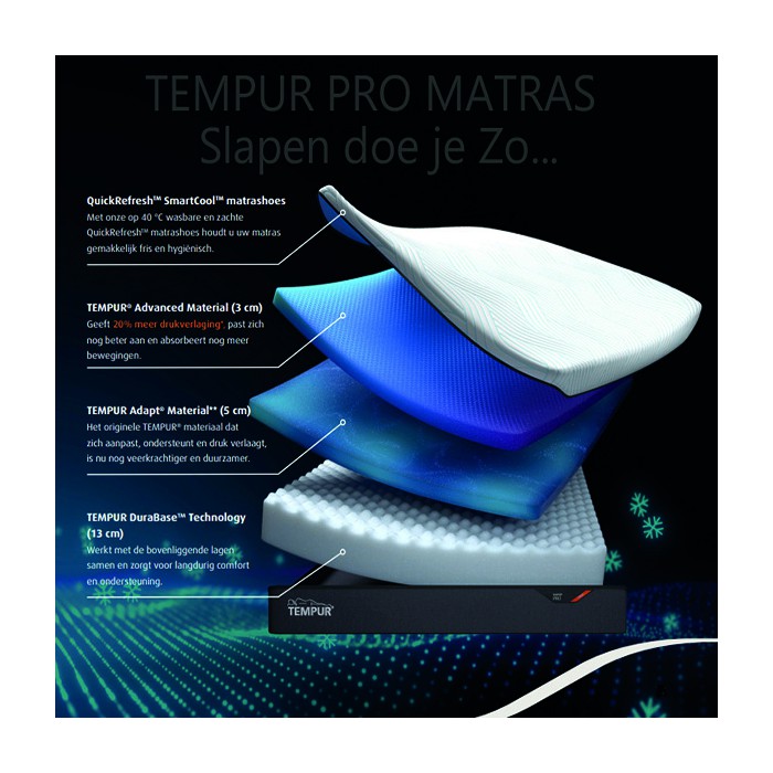 TEMPUR Pro FIRM SmartCool drukverlagend matras - dikte 21 cm - nu 25% KORTING!