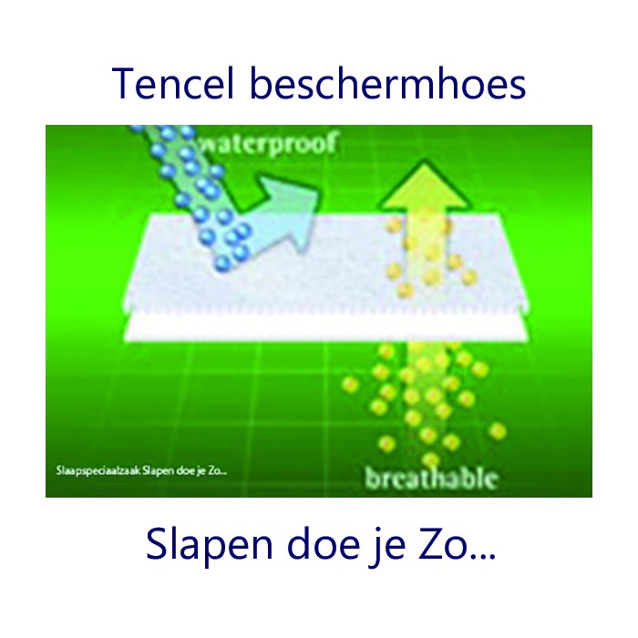 Tencel hoeslaken voor een goede bescherming van de matras en ademend!