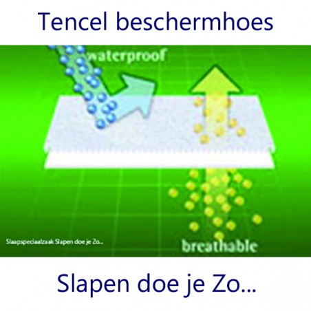 Tencel kussensloop, dè beste bescherming!