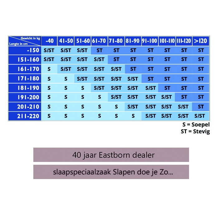 Eastborn SPARROW pocketvering matras met comfortabele LATEX afdeklaag.