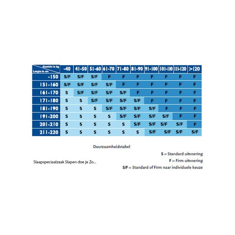 Eastborn REBOOST PRO pocketvering matras met koele Graph'In afdeklaag.